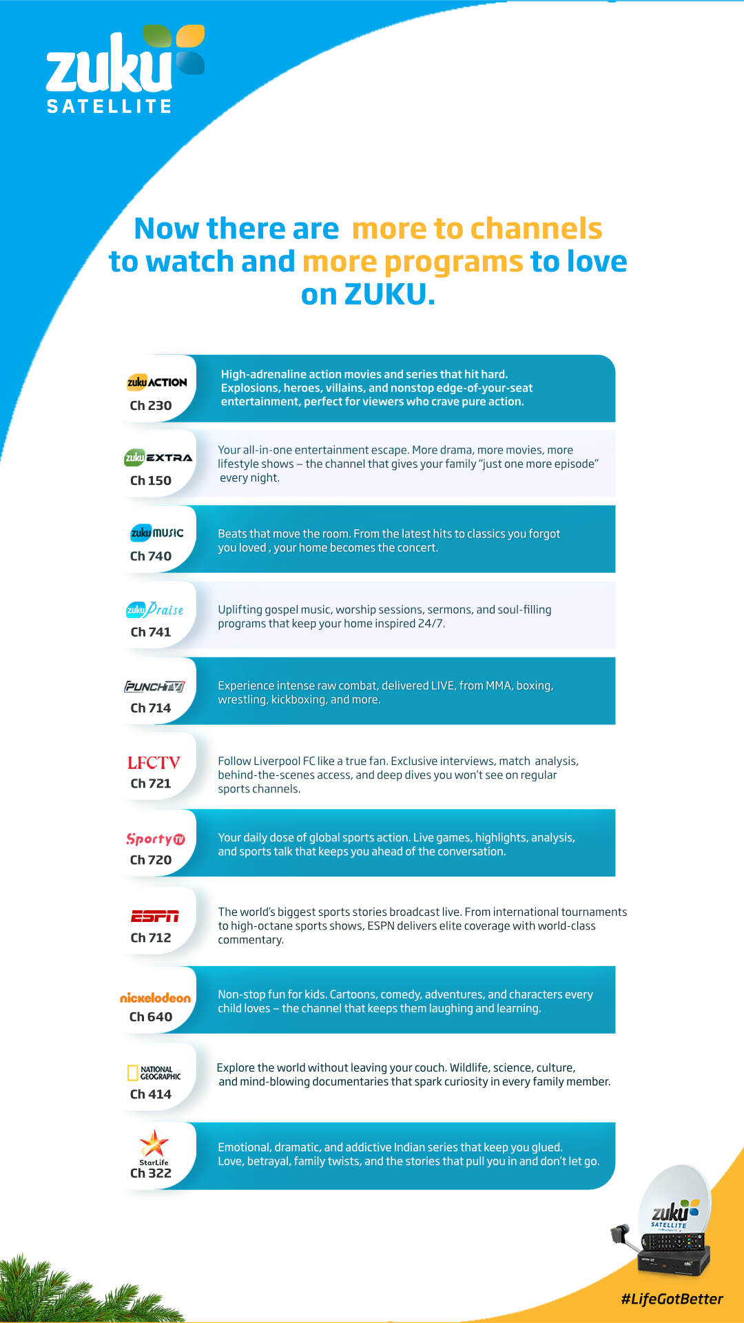 Zuku new channels